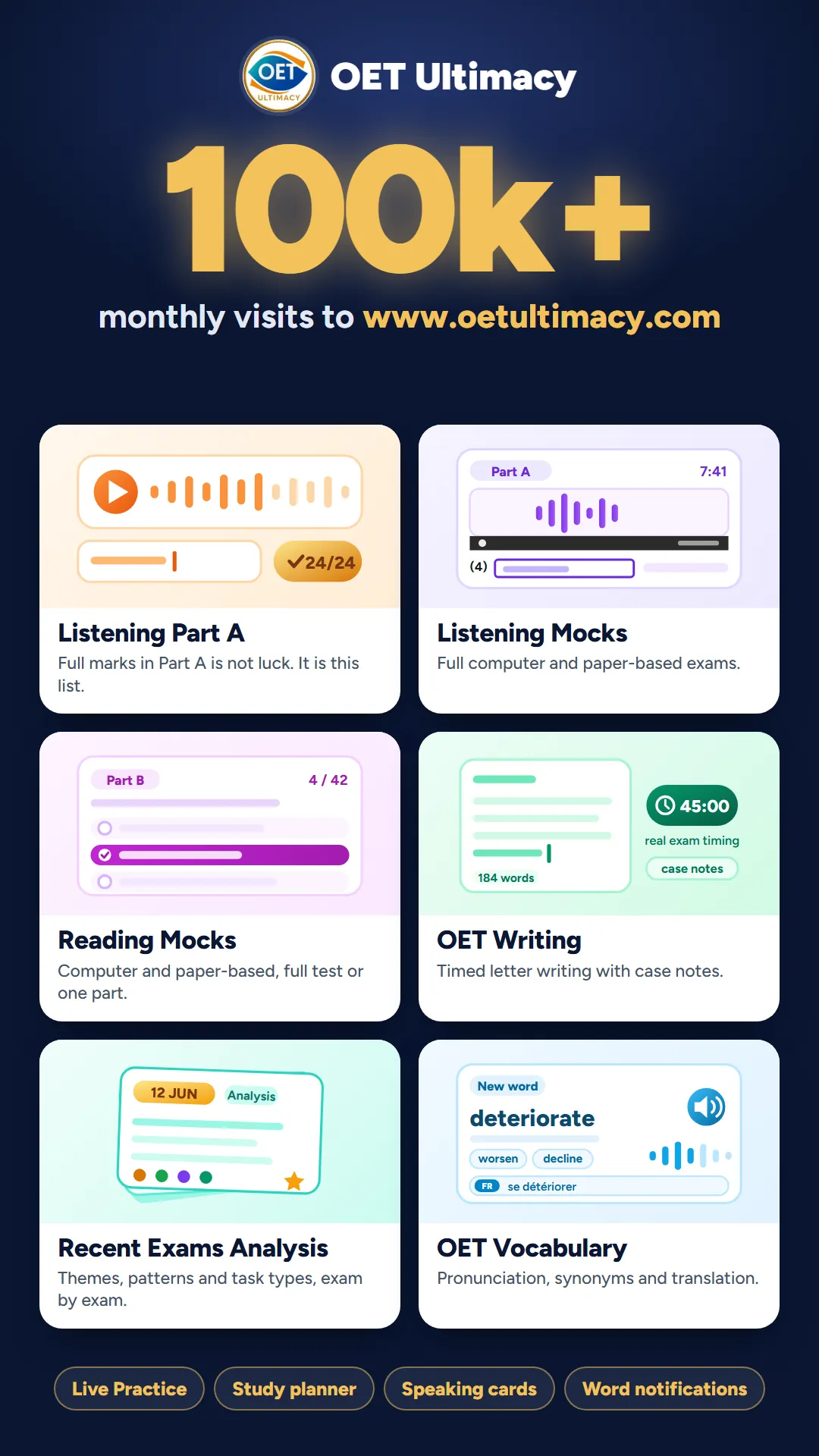 OET Ultimacy app home screen on Android: Listening Part A, Listening Mocks, Reading Mocks, OET Writing, Recent Exams Analysis and OET Vocabulary