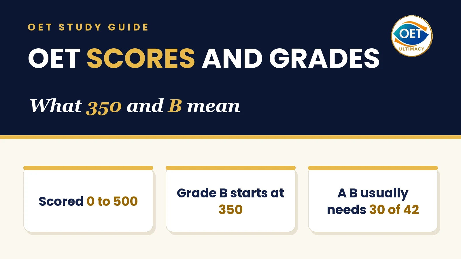 OET Scores and Grades: What 350 and B Mean