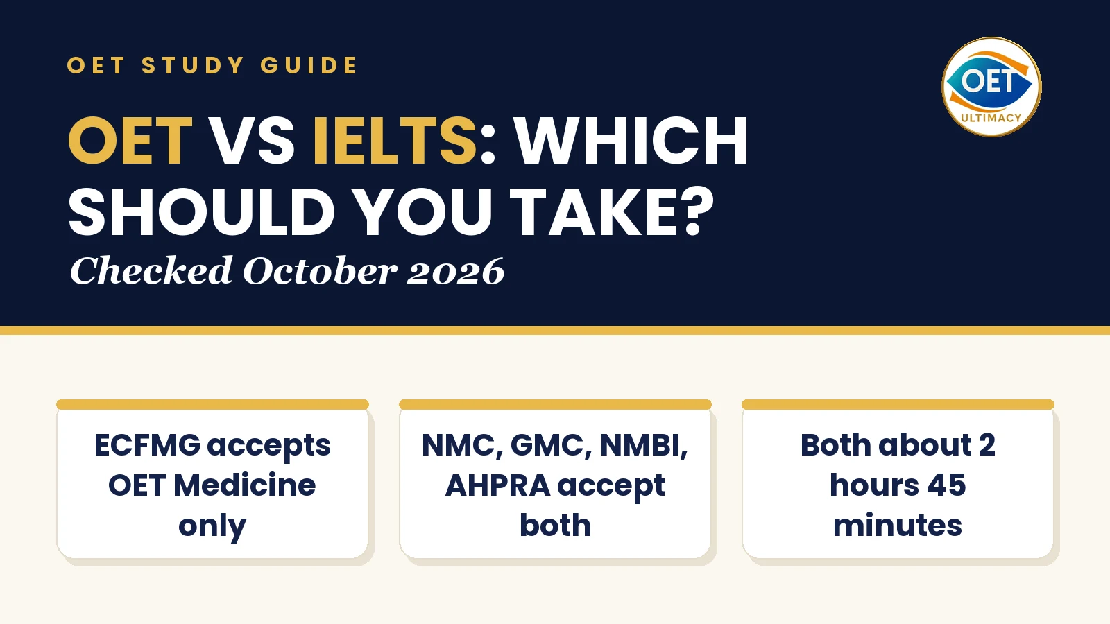 OET vs IELTS: Which Should You Take?