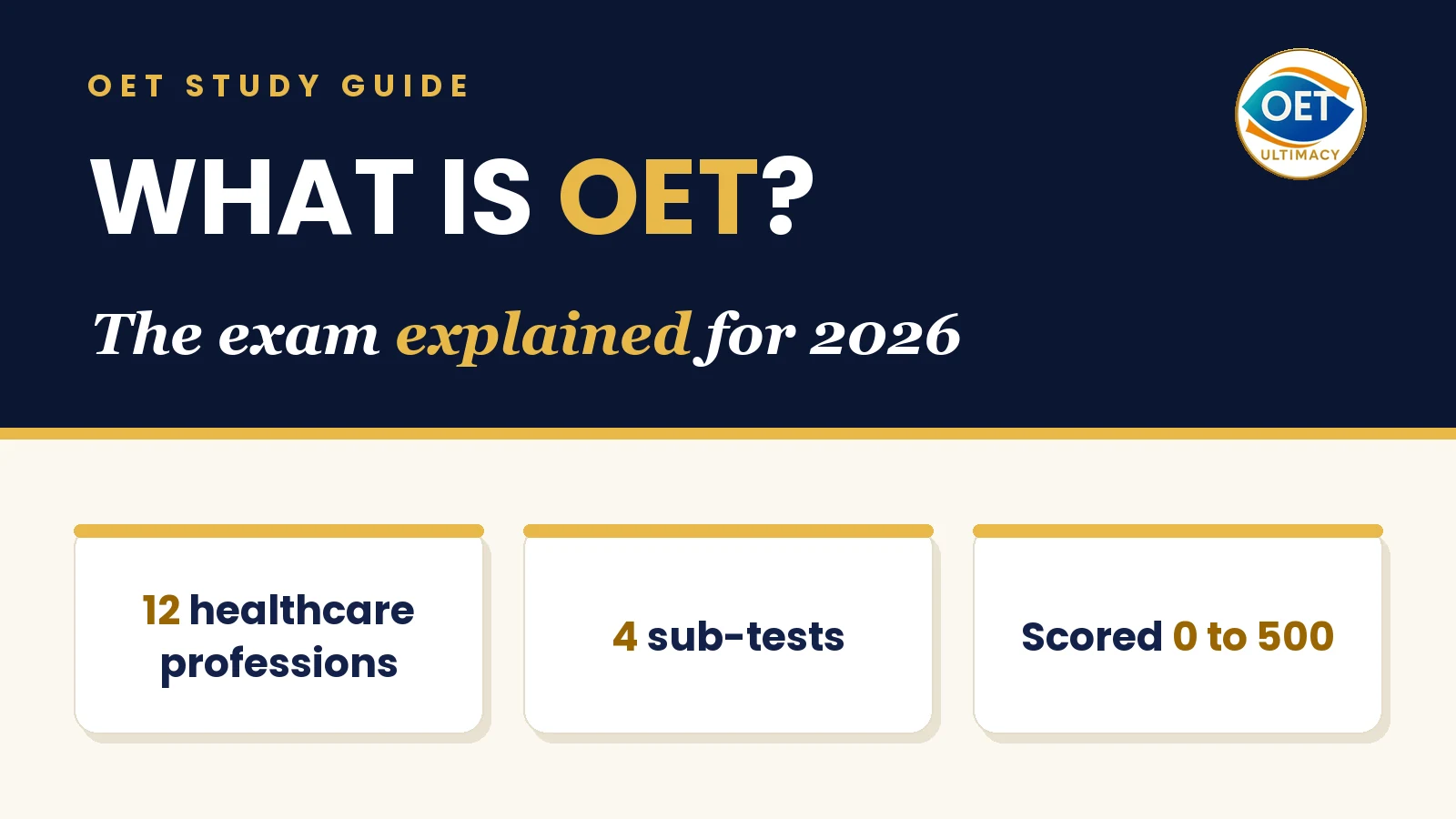 What Is OET? The Exam Explained for 2026